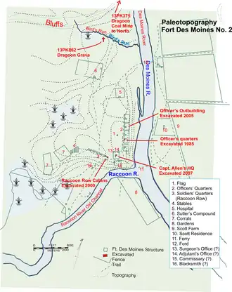 A map of the prehistoric Indian sites in Downtown Des Moines
