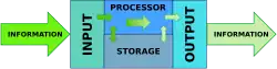 A simplified example of information flow within a technical data management system