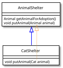 UML diagram