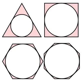 Examples of inscribed figures of various polygons (the circles from inside are passing through each of the other objects)