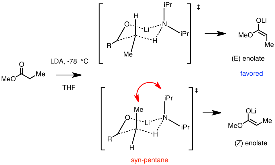 Ireland model for lithium enolate stereoselectivity. In this example, the (E) enolate is favored.