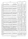 Javanese compared to other Indic scripts