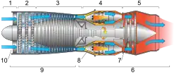 Cross-section of a jet engine