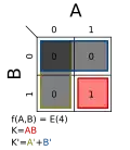 Σm(4); K = AB