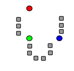 1. k initial "means" (in this case k=3) are randomly generated within the data domain (shown in color).