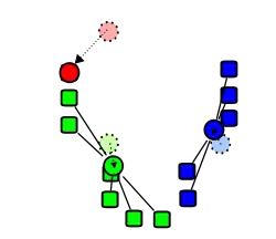 3. The centroid of each of the k clusters becomes the new mean.