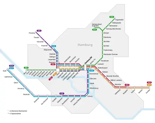 Hamburg S-Bahn network