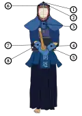 Kendo target areas, or datotsu-bui