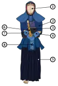 Armour and clothing components