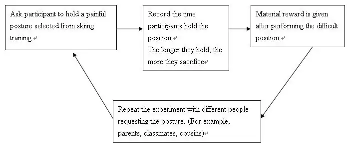 Reciprocal Altruism