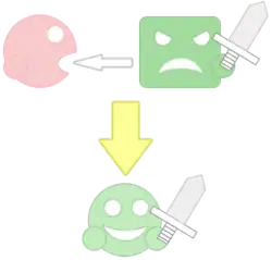 A diagram illustrating Kirby inhaling a foe wielding a sword and transforming into Sword Kirby