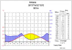 Image 21Ankara (from Geography of Turkey)