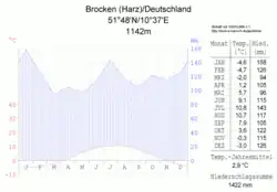 Brocken (windward)