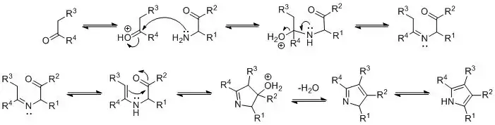 Mechanism of Knorr pyrrole synthesis