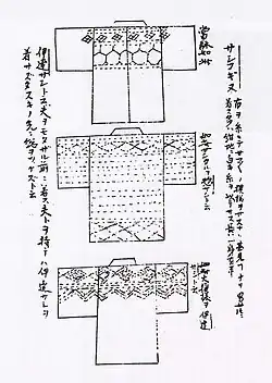 Diagrams of kimono viewed from the back, with embroidery designs on the shoulders, sleeves and body.