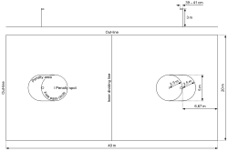 Korfball field diagram