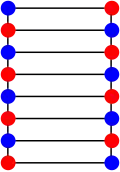 The chromatic number of the ladder graph is&nbsp;2.