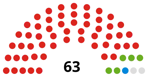 Council composition ahead of the 2022 election