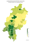 Green vote