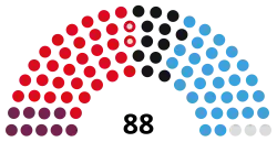 Brandenburg