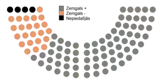 Votes by MPs