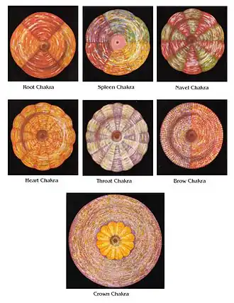 Theosophical plates of chakras.