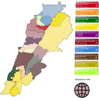 Lebanon 2022 election results by sub-district (per winning party)