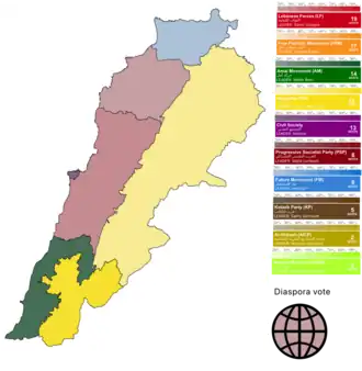 Lebanon 2022 election results by region (per winning list)