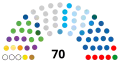 7 September 2019 – 1 June 2020