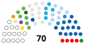 13 November 2020 – 1 December 2020