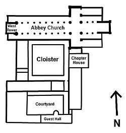 a simple floor plan illustrating the layout of the abbey, with the abbey church to the north, and the cloisters and monastic buildings connected to the south of the church