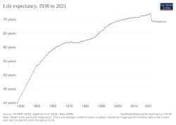 A steadily-rising graph until the COVID-19 pandemic in 2020