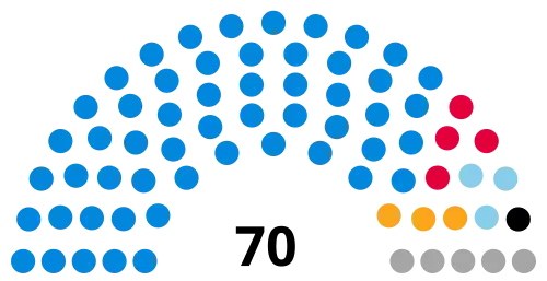 Composition of the Lincolnshire County Council after the 2021 local election