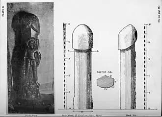 Siva-Linga measurements