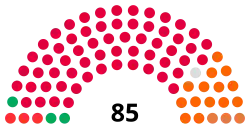 Liverpool City Council composition