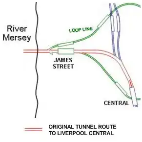 Colour-coded drawing of the link and loop lines and the Mersey Railway tunnel