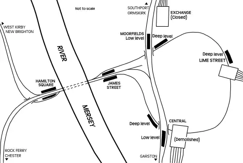 Drawing of the loop and link lines