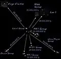 Virgo Supercluster