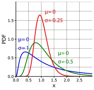 Plot of the PDF