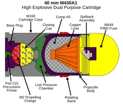 Diagram of an HEDP.