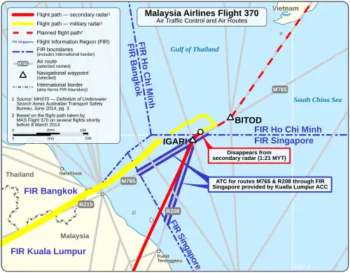 Background is mostly water (blue), at the boundary of the South China Sea and Gulf of Thailand with the extreme southern tip of Vietnam in the upper right and a part of the Malay Peninsula at the Malaysia-Thailand border in the bottom left corner. Numerous air routes and a few waypoints are displayed, with some labelled, and the flight path of Flight 370 is shown in bright red. The boundaries of flight information regions are shown. The flight path goes from the bottom, just left of centre going north near air route R208, crossing from FIR Kuala Lumpur into FIR Singapore, but there is a note that air traffic control along R208 through FIR Singapore is provided by Kuala Lumpur ACC. A label notes where Flight 370 disappeared from primary radar just before turning slightly to the right at waypoint IGARI, which is along the boundary between FIR Singapore and FIR Ho Chi Minh, and the aircraft begins to follow route M765 towards waypoint BITOD. About halfway between IGARI and BITOD, Flight 370 makes sharp turn about 100° to the left, now heading northwest, and travels a short distance before making another left turn and heads southwest, crossing back over land near the Malaysia-Thailand border and flies close to air route B219.