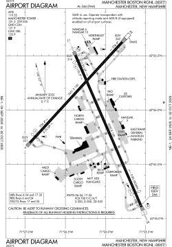 FAA airport diagram
