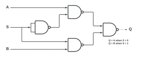 MUX diagram using NAND gates