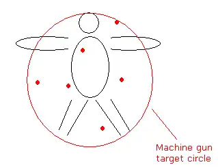 Target circle of a machine gun used on a dummy