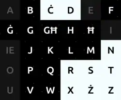 The Maltese moon consonants highlighted in white on black, the sun consonants in black on white, and the vowels in gray