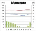 Climate[2]