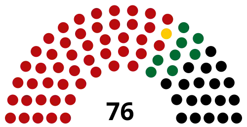 Mandalay Region Hluttaw (2015)