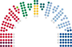 A graphical break-down of the seats in Parliament by party