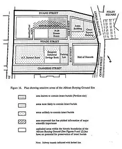 Map showing excavated area and probable location of more intact burials
