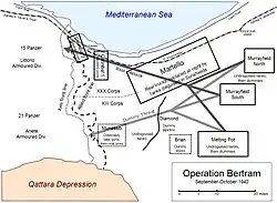 Outline map of Operation Bertram showing Allied and Axis lines between Qattara depression and the sea, and real and dummy Allied forming-up areas